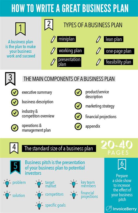write  great business plan full guide invoiceberry blog