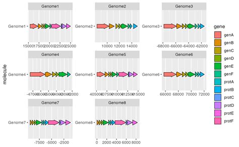 Ggplot How To Draw Arrow In Ggplot With Annotation The Best Porn Website