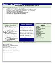 Vsim Sara Lin Docx Concept Map Worksheet Describe Disease Process