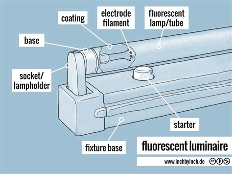 Parts For Fluorescent Light Fixtures At Olivia Quinn Blog