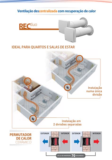 Ventilação Mecânica Controlada VMC Casa das Lâmpadas