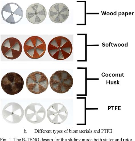 Figure From Comparison Of Bio Based Triboelectric Nanogenerator B