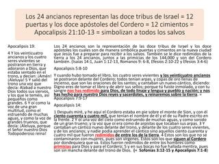 Apocalipsis 19 El Derramamiento De Sangre De Los Siervos Santos