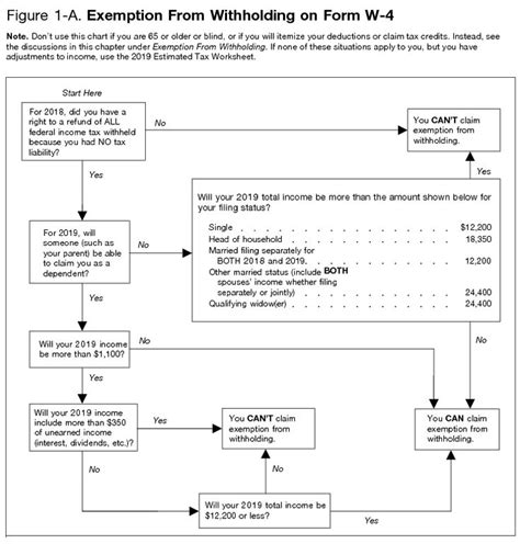 Capital Gains Tax Worksheets 2020