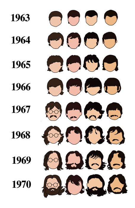 this isn't happiness™ (History of The Beatles as told by their hair ...