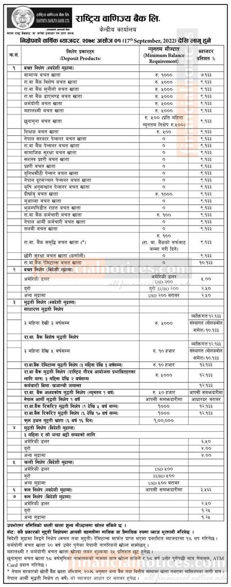 राष्ट्रिय वाणिज्य बैंकले फेरी परिवर्तन गर्यो नयाँ ब्याजदर तालिका