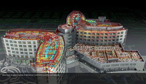 About Navisworks