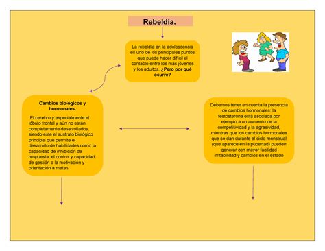 Rebeldia MAPA La rebeldía es un tipo de comportamiento humano