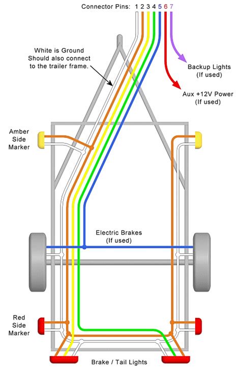 Wiring A Boat Trailer Diagram