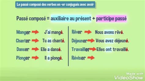 Verbe Manger Au Passé Composé Communauté Mcms