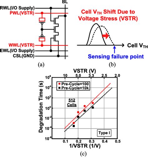 Figure 1 from A Comparative Study of Single-Poly Embedded Flash Memory ...