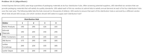 Solved United Express Service Ues Uses Large Quantities Of Chegg