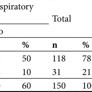 The Relationship Between Sex And Occupational Respiratory Symptoms