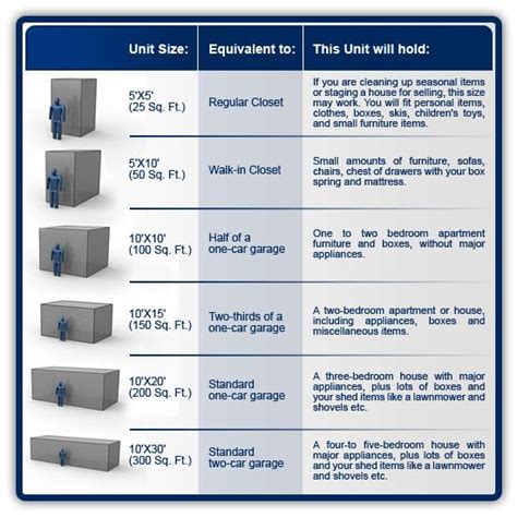 Storage Tips Mini Stor It