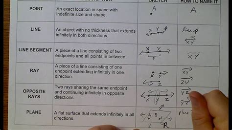 The Geometry Math Nation Answer Key Controversy Navigating Resources And Real Learning