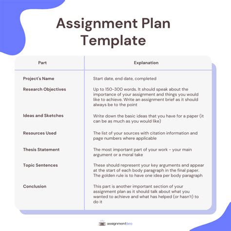 Learn How To Write An Assignment Plan And Earn Better Grades