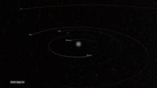 orbital paths   planets   solar system animation