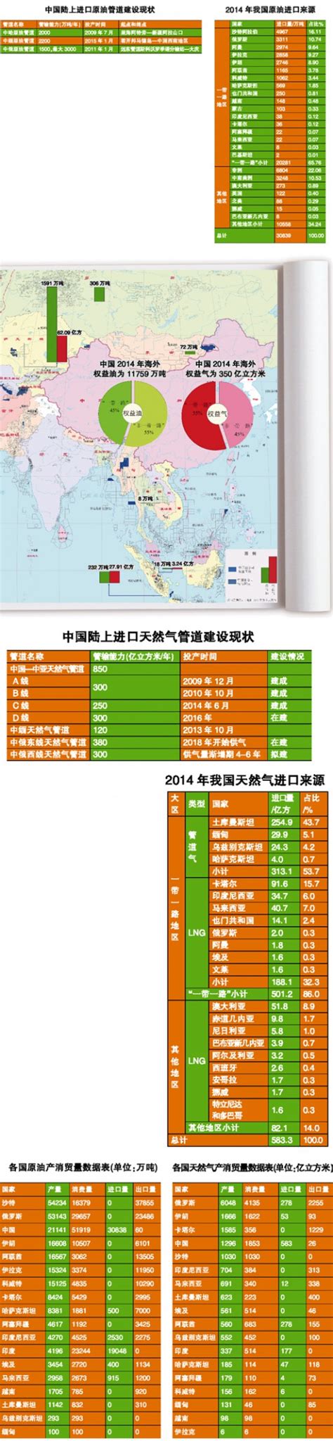 “一带一路”中国油气资源分布明细 国际石油网