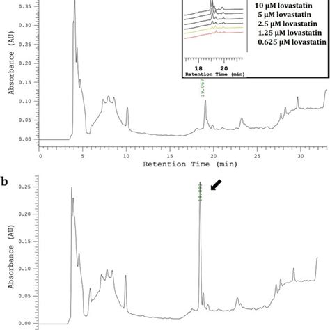 Hplc Chromatograms Using Uv Detection At λ 240 Nm A Ten