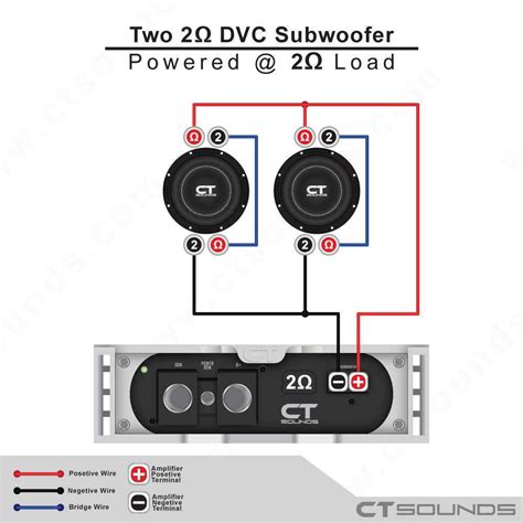 Optimal Wiring for Dual 1 Ohm Subwoofers