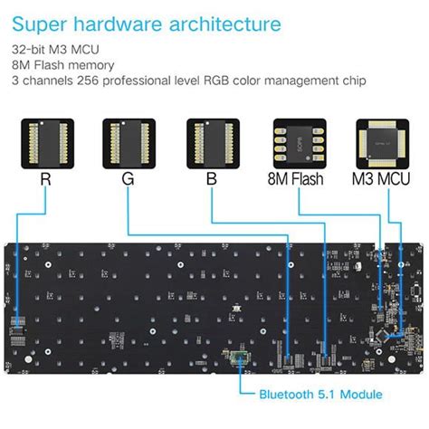 Buy Skyloong Sk S Panda Red Switches Gk Keycaps Hot Swap Mechanical
