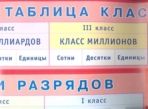 Таблица классов и разрядов. Наглядное пособие для начальной школы ...