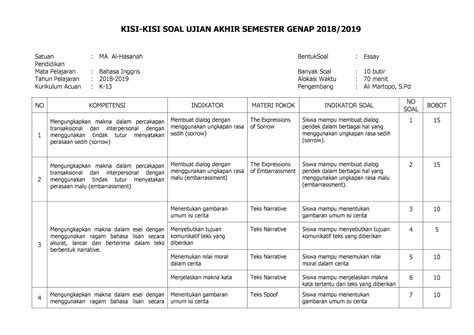 Kisi Kisi Soal Bahasa Inggris Homecare24