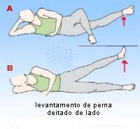 Fisioterapia Passo Fundo Distens O Da Musculatura Da Virilha