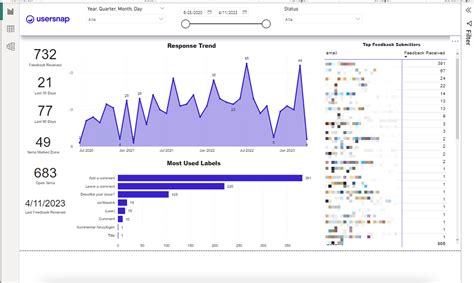 Feedback Analysis With Microsoft Power Bi