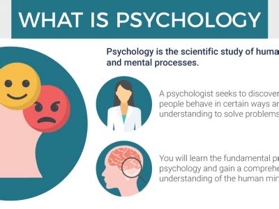 Psychology Course in Malaysia - Career Prospects 