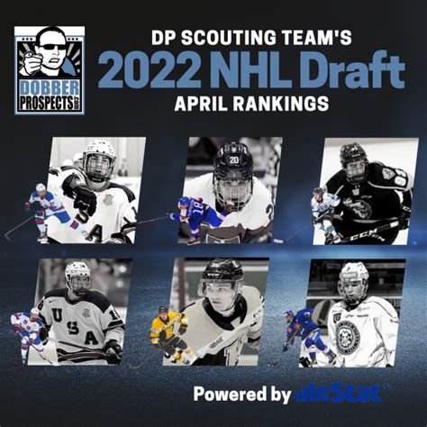 NHL Draft Rankings – DobberProspects