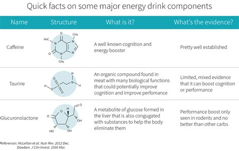 The (mild) health risks of energy drinks | Examine.com