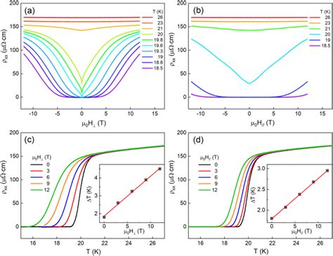 Superconducting Transitions Tuned By A Perpendicular H C And B