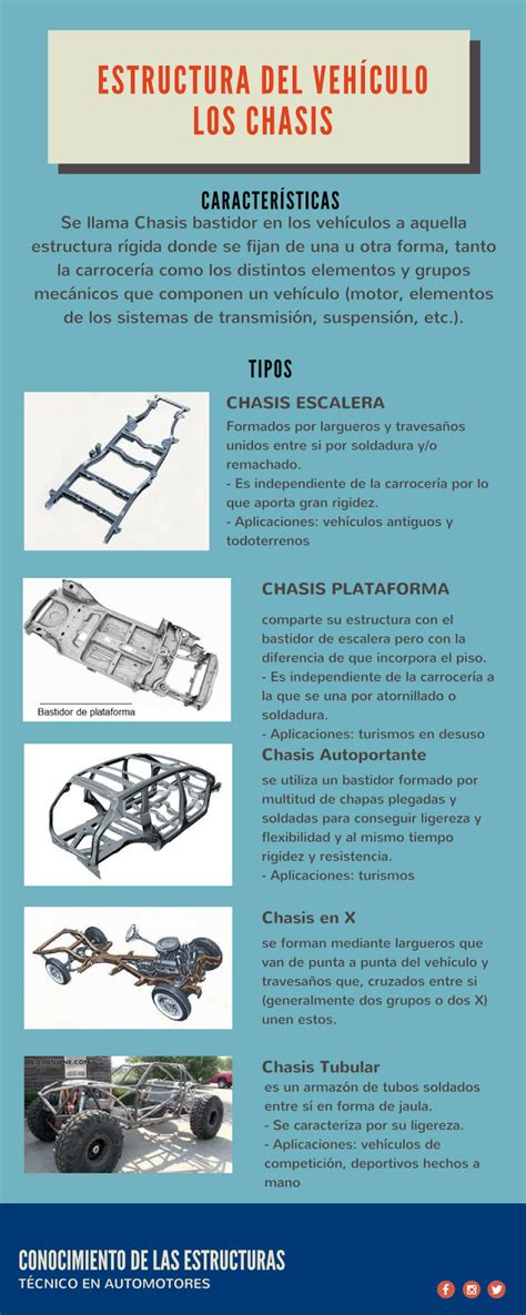 Estructura Automotor Estructura Automotor Los Chasis