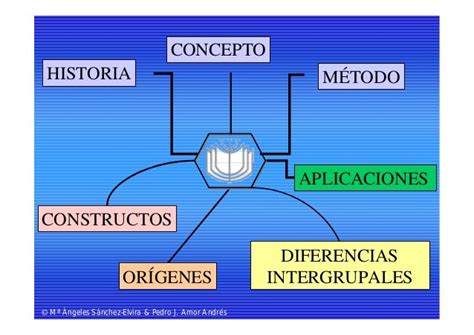 Psicología Diferencial