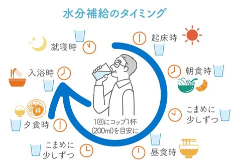 【介護予防コラム55】体と水分の関係を知って、適切に脱水症状を予防しよう！｜お知らせ｜桜十字の新感覚リハビリジム Let'sリハ！