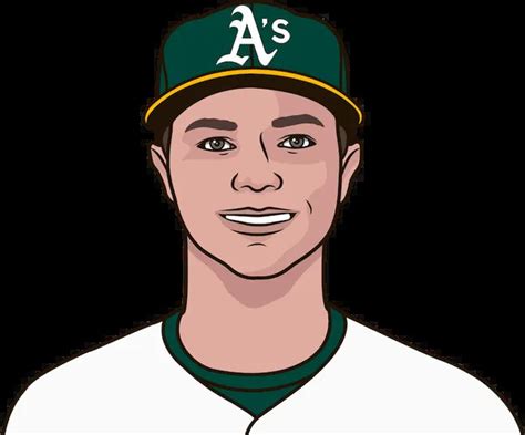 sonny gray stats  yankees active roster statmuse