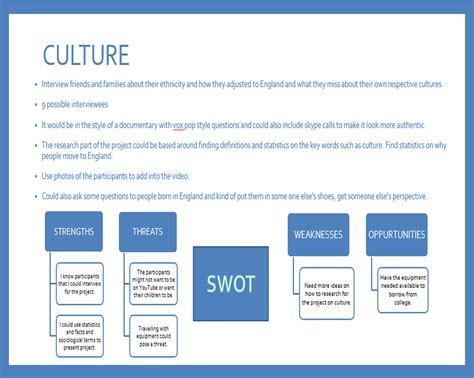 Swot For Culture Miahamber Media Productions