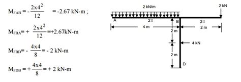 Solved Problems Slope Deflection Method Structural Analysis