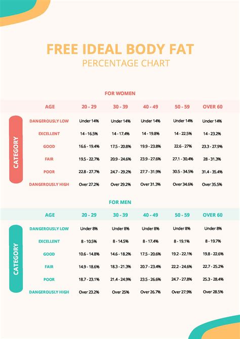 Body Fat Percentage Chart 6 Free Pdf Documents Download - Official Body Fat Percentage Chart ...