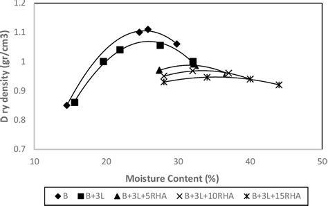 Figure From Effect Of Rice Husk Ash On The Swelling Pressure Of