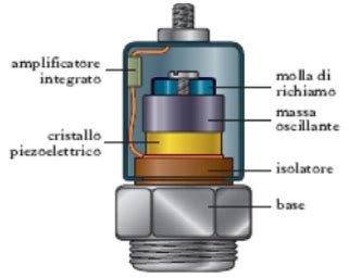 Caratteristiche Degli Accelerometri