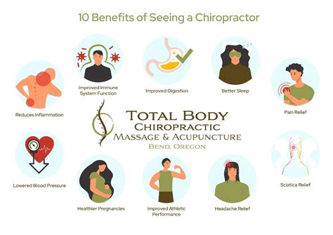 10 Benefits Of Seeing A Chiropractor Total Body In Bend OR