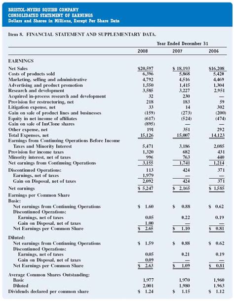 Income Statement Categories Useful For Decisions But Subjective