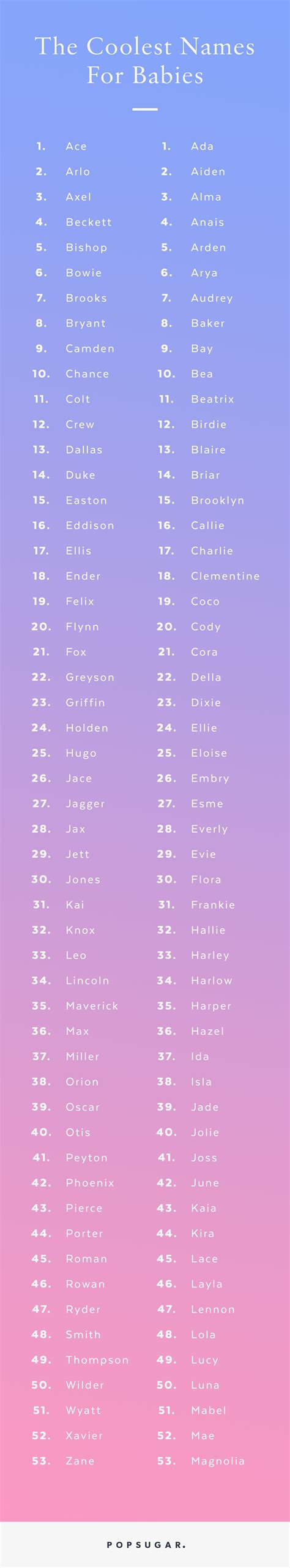 The 135 Coolest Names For Babies in 2021 Cool Baby Girl Names, Cool ...