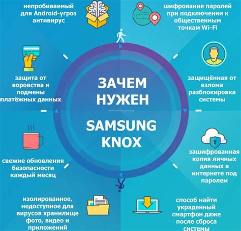 Чому смартфони Samsung – одні з найбезпечніших і захищених в світі ...