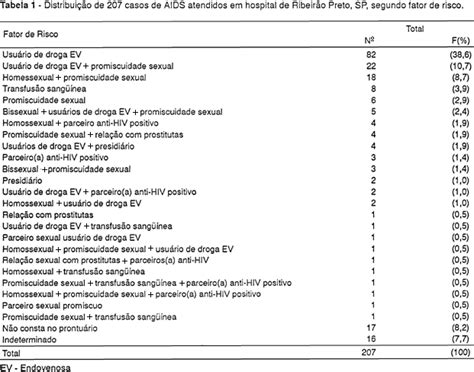 Scielo Brasil Expressão Epidemiológica De Outras Doenças