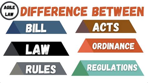 Difference Between Bill Acts Law Ordinance Rules Regulations