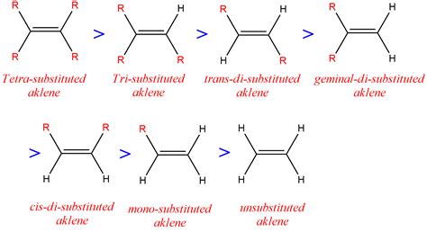 Choose The More Stable Alkene In Each Of The Following Pairs Quizlet