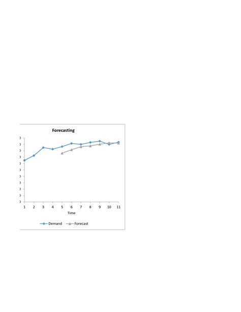 Solution Bus Grand Canyon Week Benchmark Assignment Data